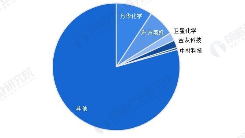目前市场上常见的抗氧剂主要有以下几类：